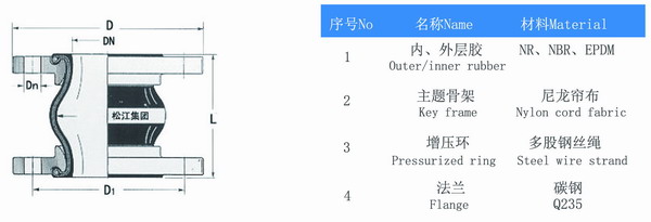 單球體橡膠避震喉結(jié)構(gòu)圖